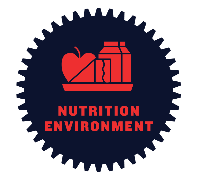 nutrition-environment